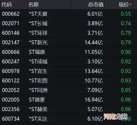 2021退市第一股来了：曾是徐翔大牛股 如今260亿灰飞烟灭！
