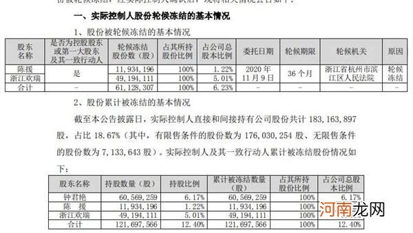 影视大牛股价一朝回到14年前！年内最高跌超65%