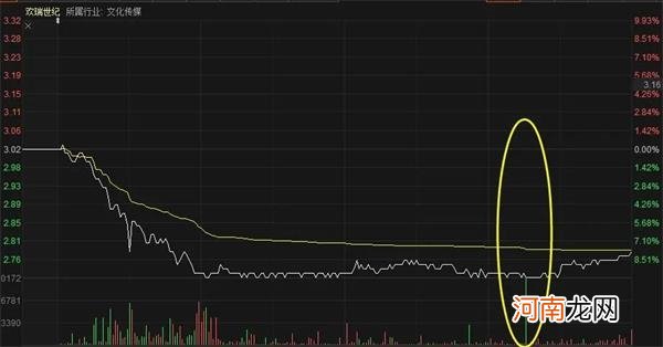 影视大牛股价一朝回到14年前！年内最高跌超65%