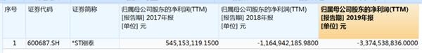 300亿大牛股锁定面值退市！多家定增股东踩雷 亏损或超90%