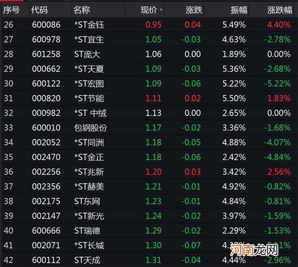 300亿大牛股锁定面值退市！多家定增股东踩雷 亏损或超90%