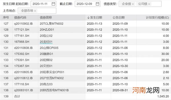 “一秒天地板”、发债发到“手抽筋”！魔幻2020 聊聊债券市场那些事