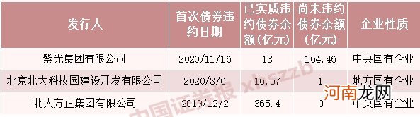 “一秒天地板”、发债发到“手抽筋”！魔幻2020 聊聊债券市场那些事