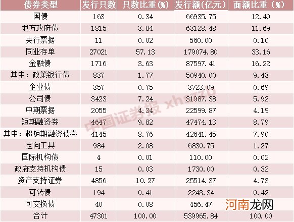 “一秒天地板”、发债发到“手抽筋”！魔幻2020 聊聊债券市场那些事