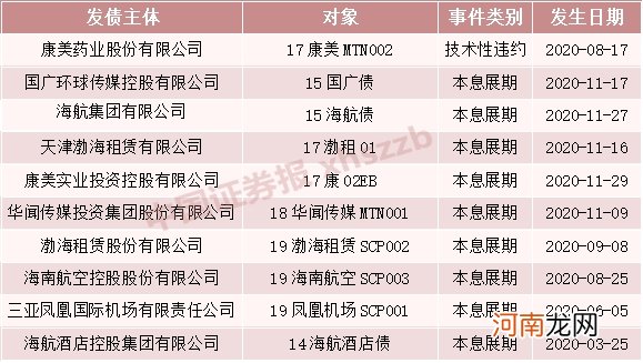 “一秒天地板”、发债发到“手抽筋”！魔幻2020 聊聊债券市场那些事