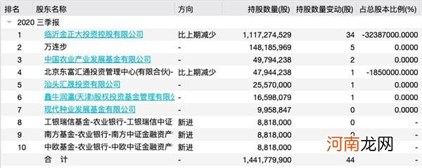 突然申请破产！又有A股控股股东出大事 股价暴跌90%多