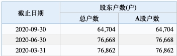 突然申请破产！又有A股控股股东出大事 股价暴跌90%多