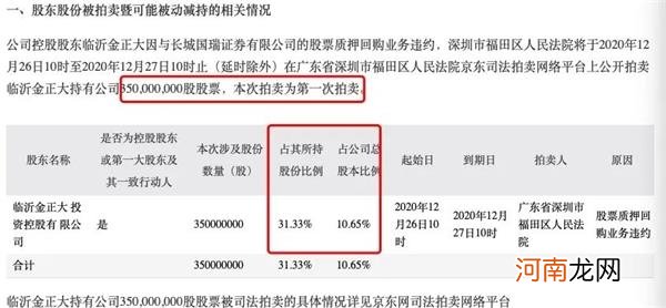 突然申请破产！又有A股控股股东出大事 股价暴跌90%多