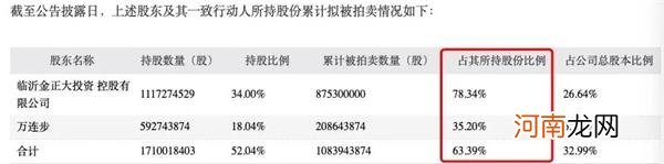 突然申请破产！又有A股控股股东出大事 股价暴跌90%多