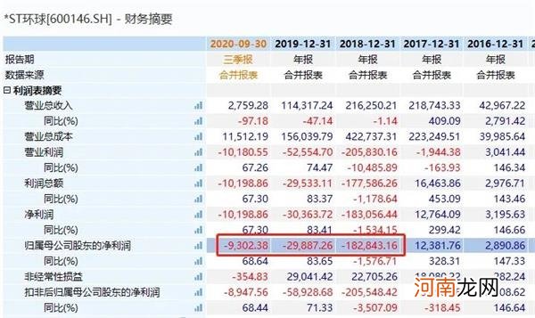 紧急出手！又有A股濒临退市 股价不到8毛 再不涨就没机会了