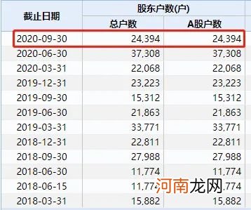 紧急出手！又有A股濒临退市 股价不到8毛 再不涨就没机会了