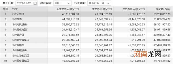 “固态电池”搅局 锂电行情有新变化！这几家新能源公司值得重视