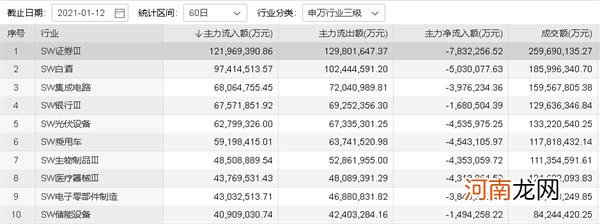 “固态电池”搅局 锂电行情有新变化！这几家新能源公司值得重视