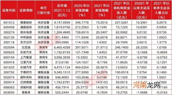 “固态电池”搅局 锂电行情有新变化！这几家新能源公司值得重视