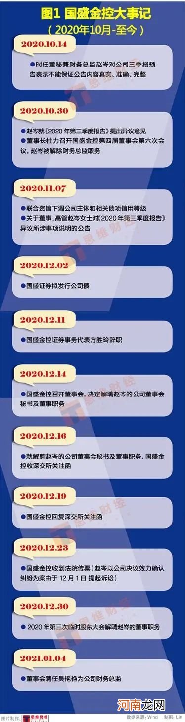 核心子公司国盛证券被接管后 国盛金控三季报惊现“模拟数据”