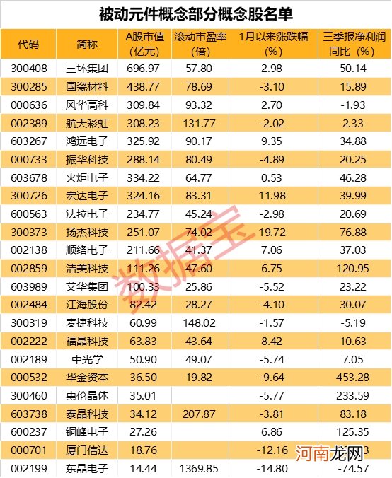 名单  涨幅15%起跳！被动元件产业链涨价第一枪打响 这些股有望受益