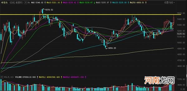 “先头部队”7天暴涨32% “中字头”霸屏能持续多久 李大霄火线发声