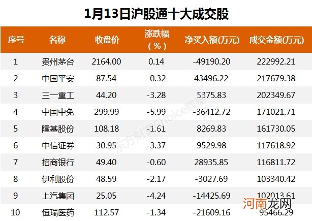 A股资金面日报：66只股主力资金净流入超亿元 机构抢筹潍柴动力等股