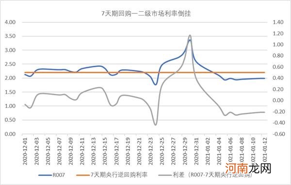 央行仅投放20亿“零花钱”！春节前到底降不降准？本周这个操作特别关键