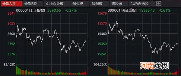 “601军团”集体暴动！2.5万亿大块头突然狂飙 什么情况？A股开启风格切换？