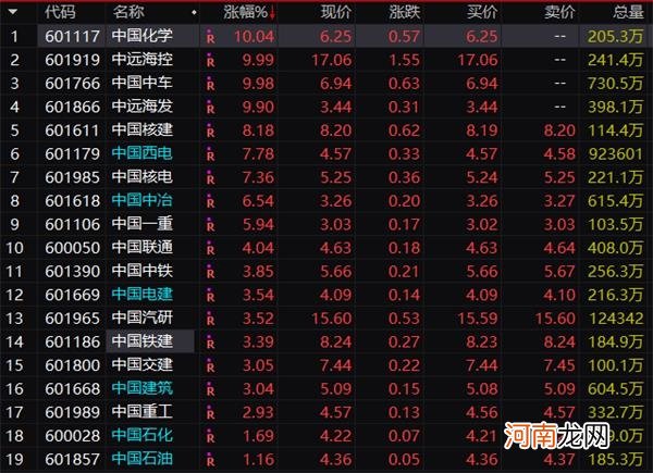 “601军团”集体暴动！2.5万亿大块头突然狂飙 什么情况？A股开启风格切换？