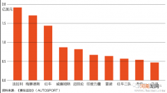 三口之家的激情指数