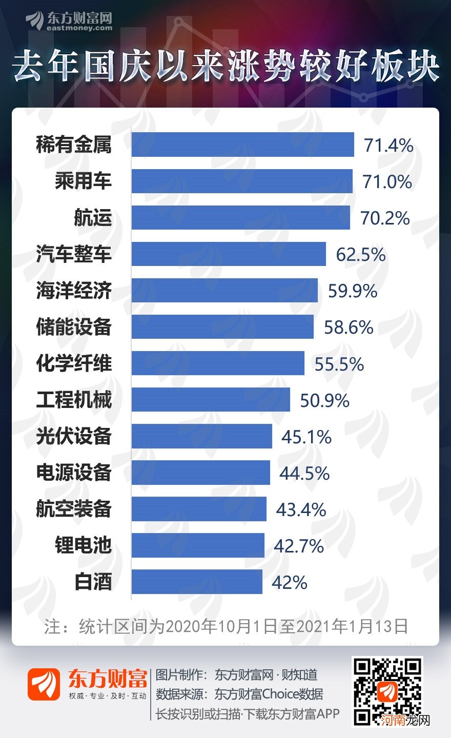 一图速览近期A股中那些优于“酒”的行业