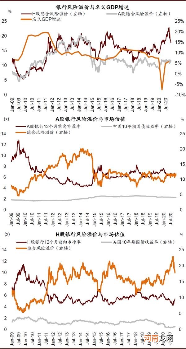 中金公司：预计A股和H股银行指数未来3-5个季度上涨空间分别为50%和60%