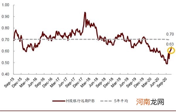 中金公司：预计A股和H股银行指数未来3-5个季度上涨空间分别为50%和60%