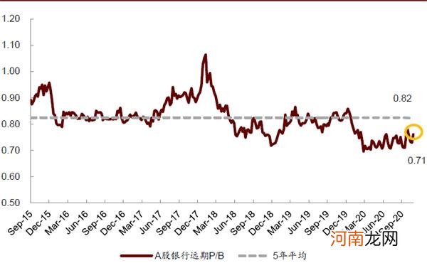 中金公司：预计A股和H股银行指数未来3-5个季度上涨空间分别为50%和60%