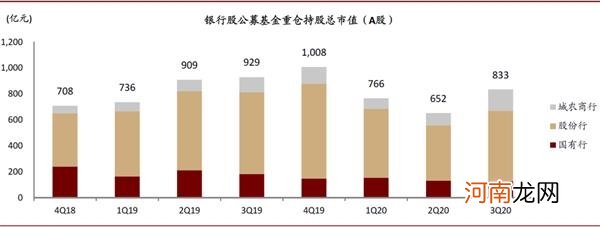 中金公司：预计A股和H股银行指数未来3-5个季度上涨空间分别为50%和60%