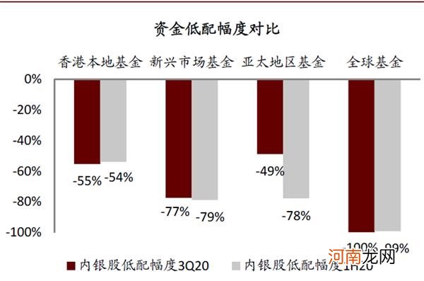 中金公司：预计A股和H股银行指数未来3-5个季度上涨空间分别为50%和60%