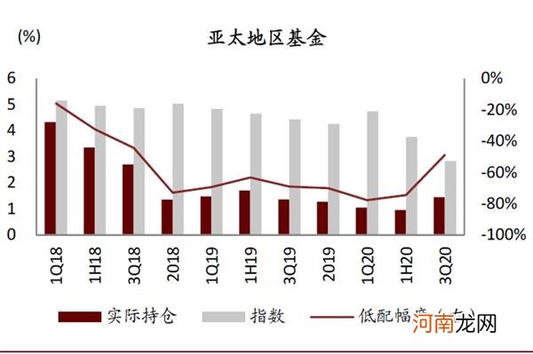 中金公司：预计A股和H股银行指数未来3-5个季度上涨空间分别为50%和60%