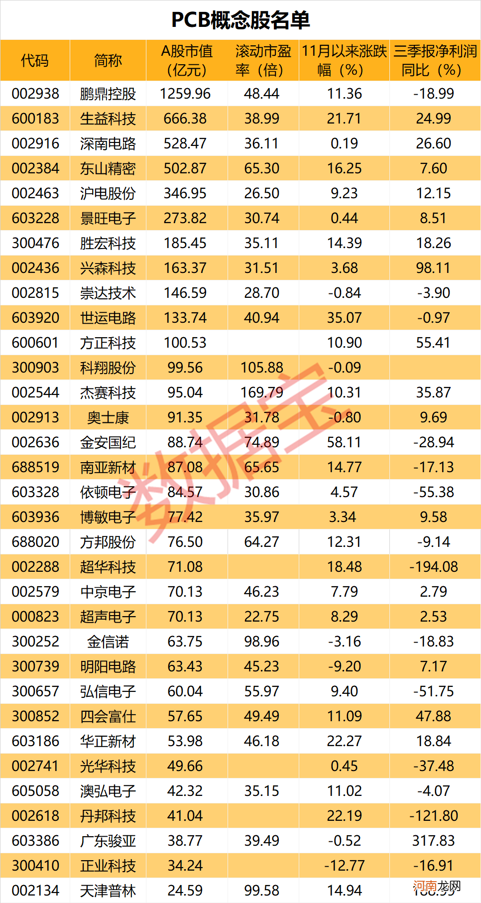 PCB需求火爆！4连板的科技大牛突然被问询：是否涉嫌内幕交易