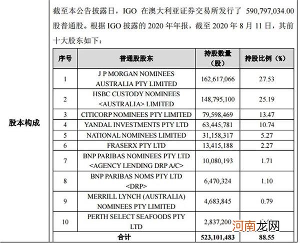 14亿美元融资从天而降 全球最大锂精矿也保住了！这家上市公司峰回路转