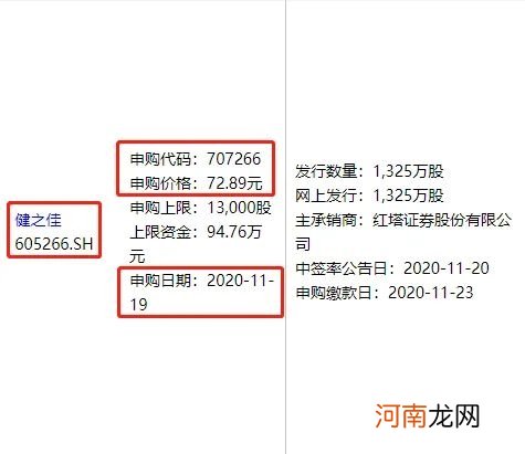 中一签大赚10万？本周打新千万别错过这一家