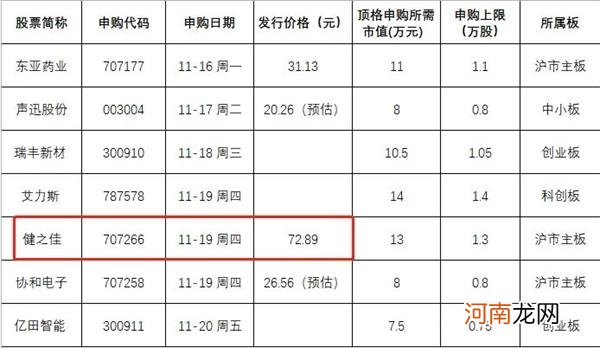 中一签大赚10万？本周打新千万别错过这一家