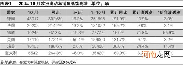 燃油车“消失”进入倒计时？英国或将提前5年禁售燃油车