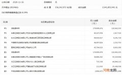 天齐锂业大跌近8% 深股通买入1.8亿元