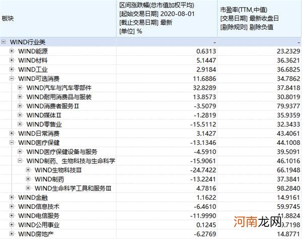 A股风格切换来了？这类股票表现最抢眼 北上资金也有新动向