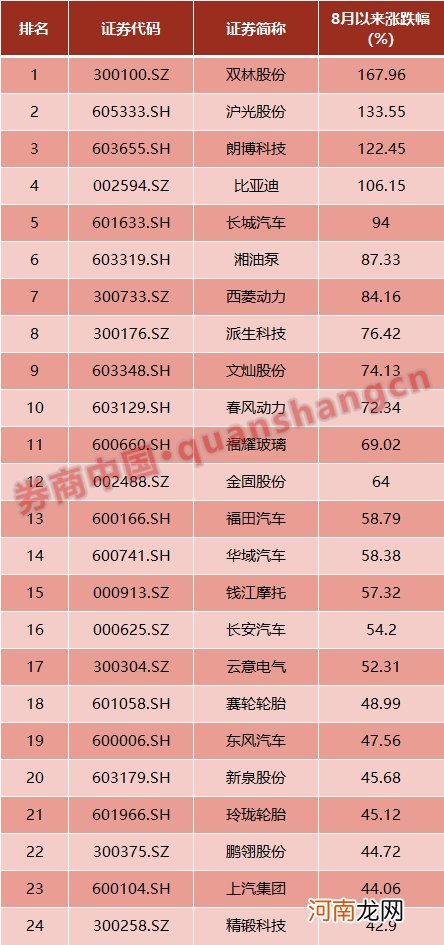 A股风格切换来了？这类股票表现最抢眼 北上资金也有新动向