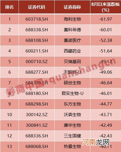 A股风格切换来了？这类股票表现最抢眼 北上资金也有新动向