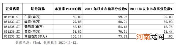 A股“酒醒”了?“只涨不跌”的白酒股终迎大跌 研报推动还是泡沫使然?