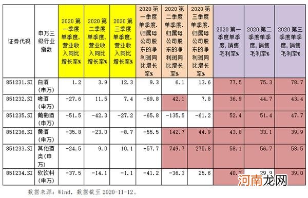 A股“酒醒”了?“只涨不跌”的白酒股终迎大跌 研报推动还是泡沫使然?