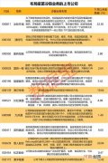 量价双击 7000亿产业景气度爆棚 年内第8次涨价 多只股市盈率不足10倍