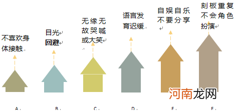 谈谈关于诊断自闭症的常识