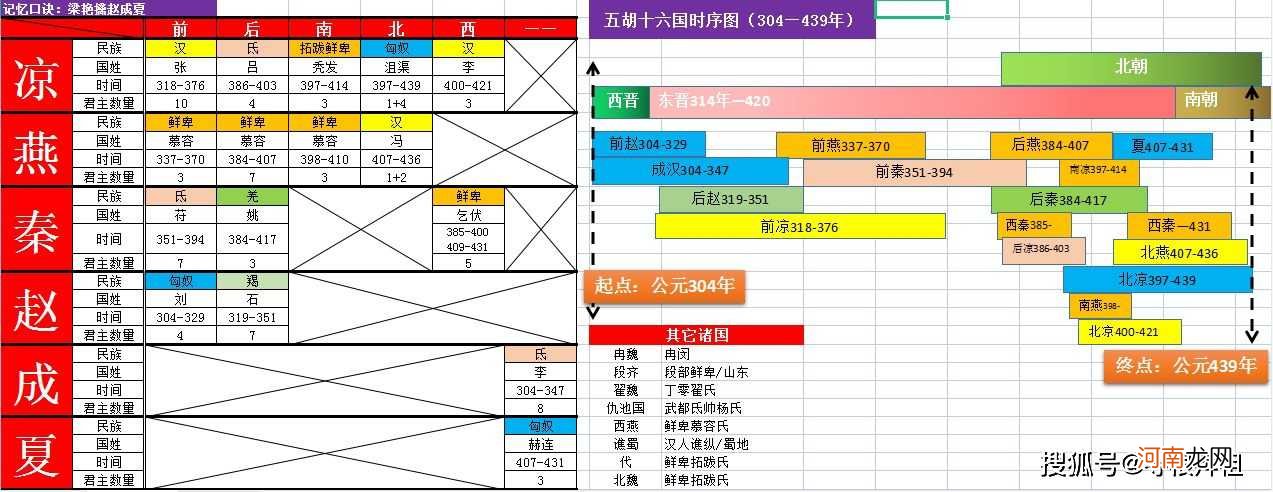 什么叫五胡十六国?什么又叫五代十国？一文详解两断夹缝中的历史