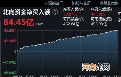 谁是大涨推手！牛市旗手暴拉 转债直逼3000元 网友惊呼：牛市真的来了？