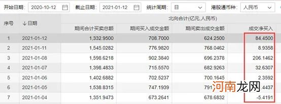 谁是大涨推手！牛市旗手暴拉 转债直逼3000元 网友惊呼：牛市真的来了？