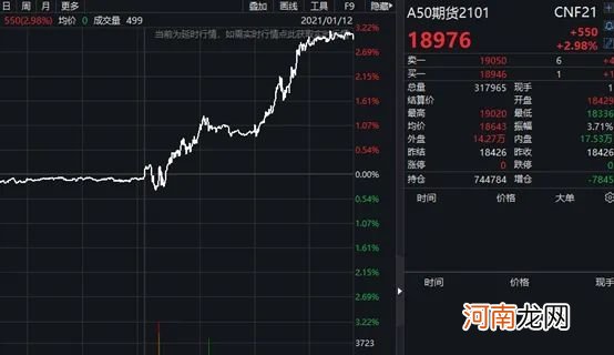 谁是大涨推手！牛市旗手暴拉 转债直逼3000元 网友惊呼：牛市真的来了？